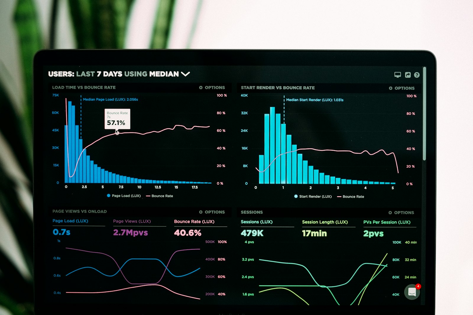 Data & AI MVP